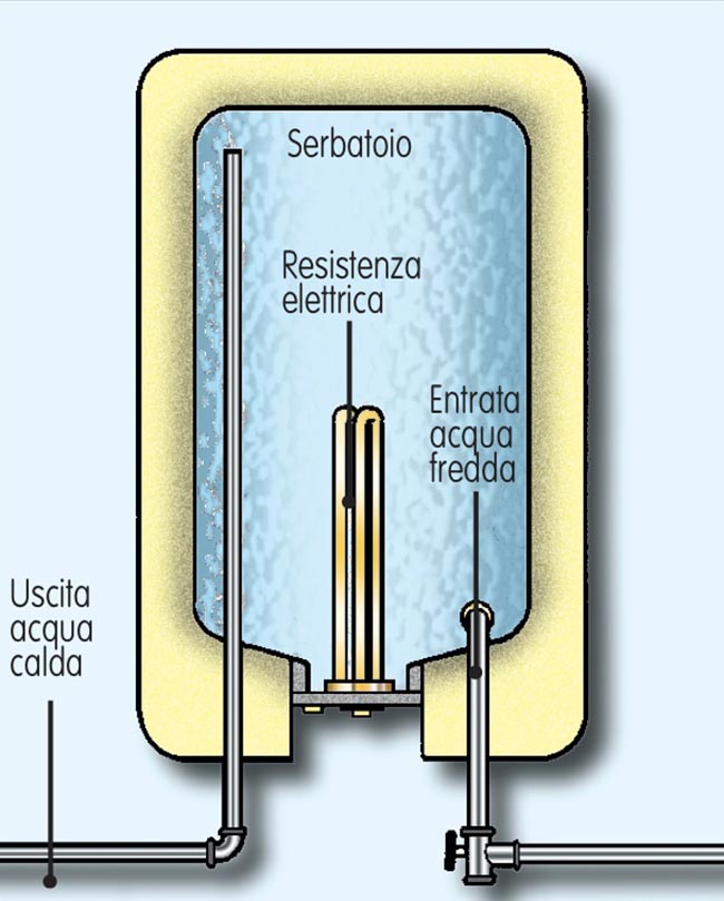 schema boiler elettrico