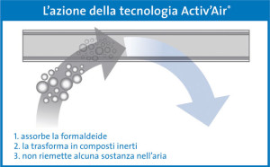 costruzioni a secco 1