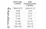classe-energetica-5
