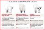 confronto-lampadine