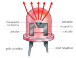 funzionamento-led