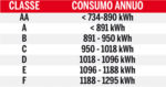 consumo-climatizzatore