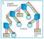 impianto-elettrico-2
