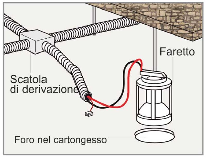 soffitti in cartongesso