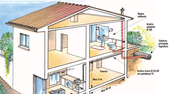 Sanitrit sanivite | Come realizzare una lavanderia lontano dalla colonna di scarico sanitrit