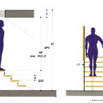 come-progettare-la-scala