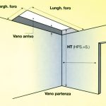 progettazione-scala