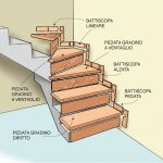 scala-composizione