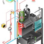 termocamino 3