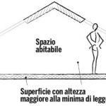 disegno-mansarda
