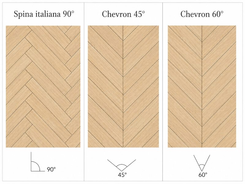 tipologie parquet a spina di pesce