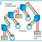 impianto elettrico a norma 2