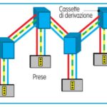 impianto elettrico a norma 3