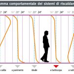 riscaldamento-a-battiscopa 5