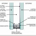 vetrocamera 3