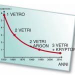 vetrocamera 4