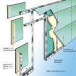pareti in cartongesso-32
