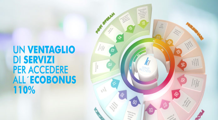 Il percorso verso l’Ecobonus 110%: più facile con Knauf Insulation