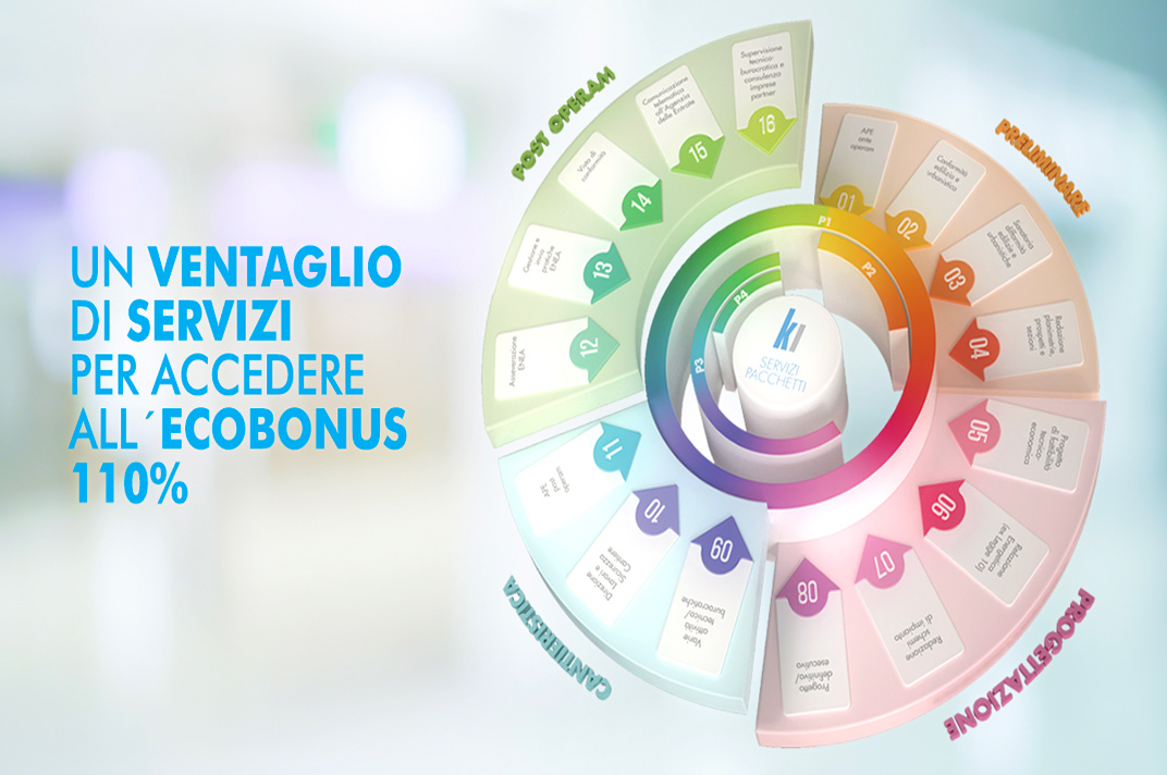 Servizi_Knauf_Insulation_ECOBONUS110