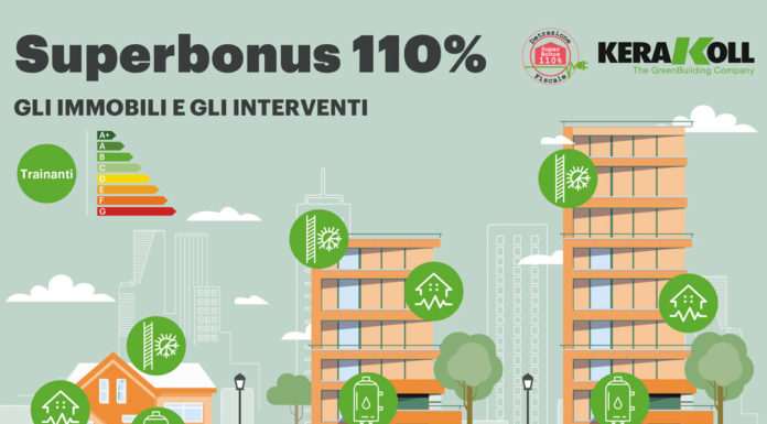 Le tecnologie green di Kerakoll per il superbonus 110% tecnologie green