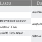 sottocoppo valori
