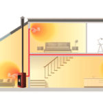 Casette-Air Pro System