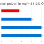 valori-polveri-core-vs-certificazioniUE