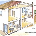 zona lavanderia in casa-2