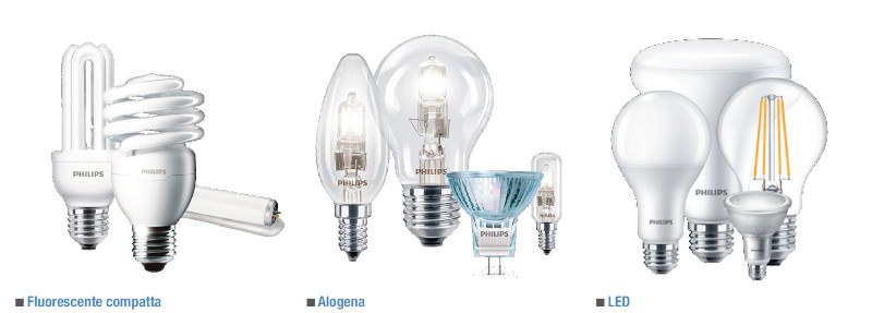 lampadine a risparmio energetico