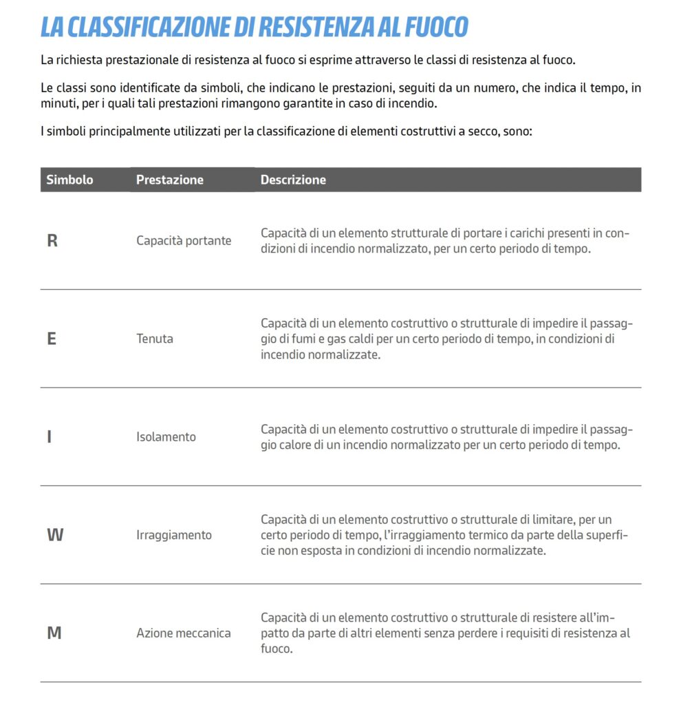 Manuale antincendio 2025 Knauf